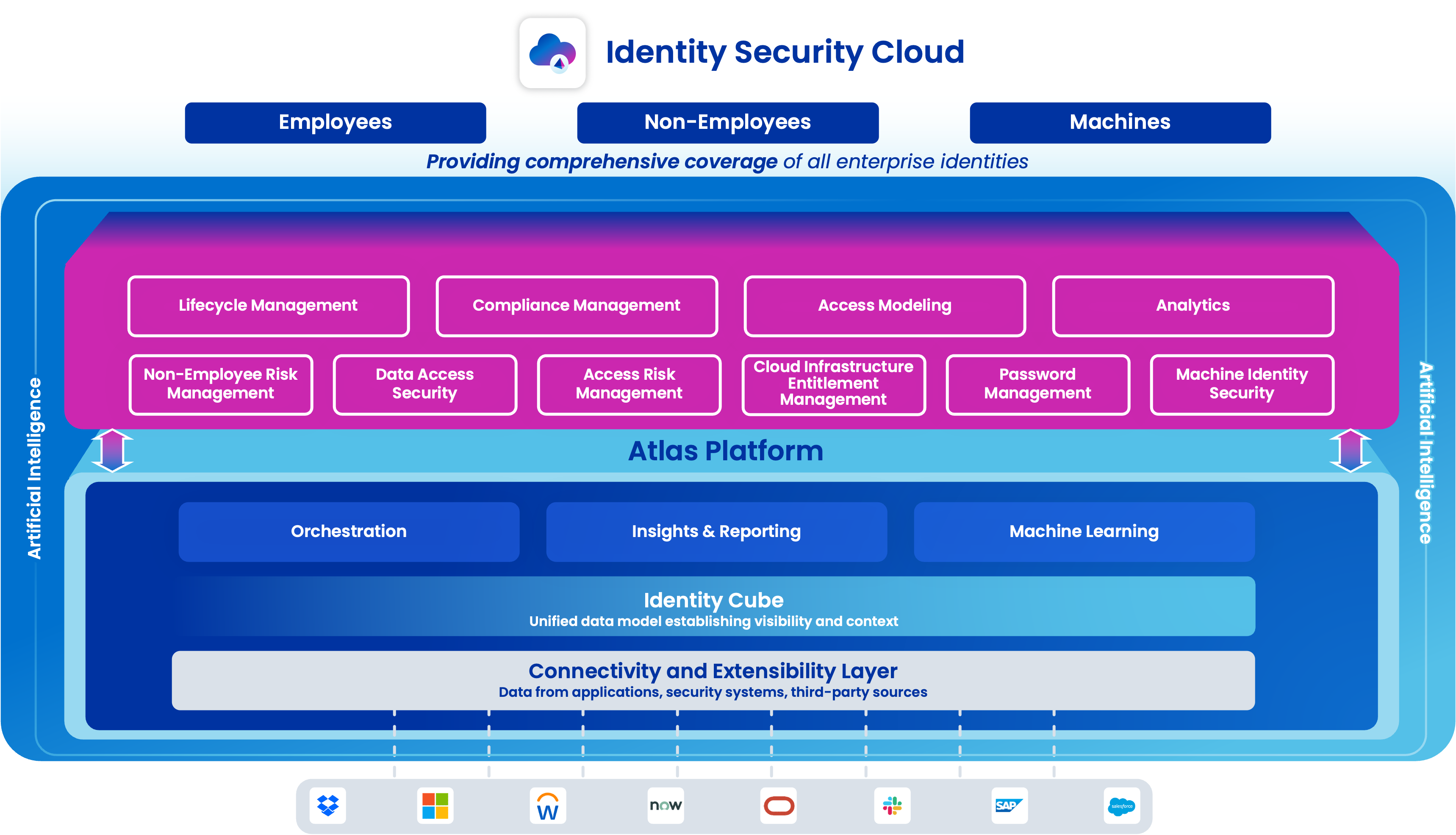 Identity Security for Local Government